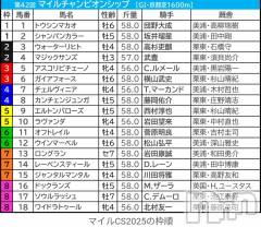 新潟デリヘル人妻楼　新潟店(ヒトヅマロウ　ニイガタテン) 西条(37)の11月23日写メブログ「牝馬の4歳に振り回されてます🤦‍♀️」
