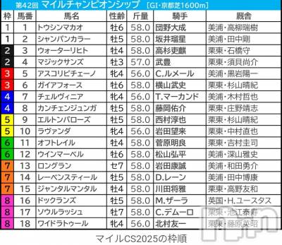 新潟デリヘル 人妻楼　新潟店(ヒトヅマロウ　ニイガタテン) 西条(37)の11月23日写メブログ「牝馬の4歳に振り回されてます🤦‍♀️」