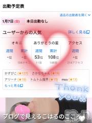 長岡デリヘル長岡風俗出張アロママッサージ(ナガオカフウゾクシュッチョウアロママッサージ) 睾丸前立腺エステ☆こはる(33)の1月7日写メブログ「ちゃんと見てますよ～🥺✨」