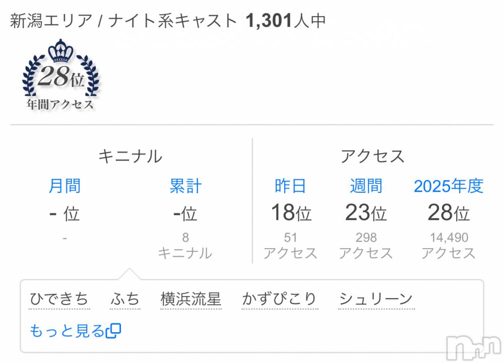 ����������ʥå��������륺�С�Snack amie(���ʥå� ����) ���ʥĤ�2��7���̥�֥����ִ򤷤�‼️��