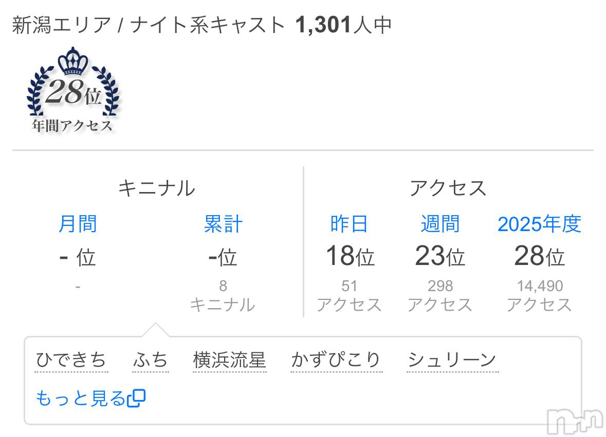 ����������ʥå��������륺�С�Snack amie(���ʥå� ����) ��2026ǯ2��7���̥�֥����ִ򤷤�‼️��