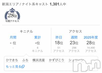 ����������ʥå��������륺�С�Snack amie(���ʥå� ����) ���ʥ�(23)��2��7���̥�֥����ִ򤷤�‼️��