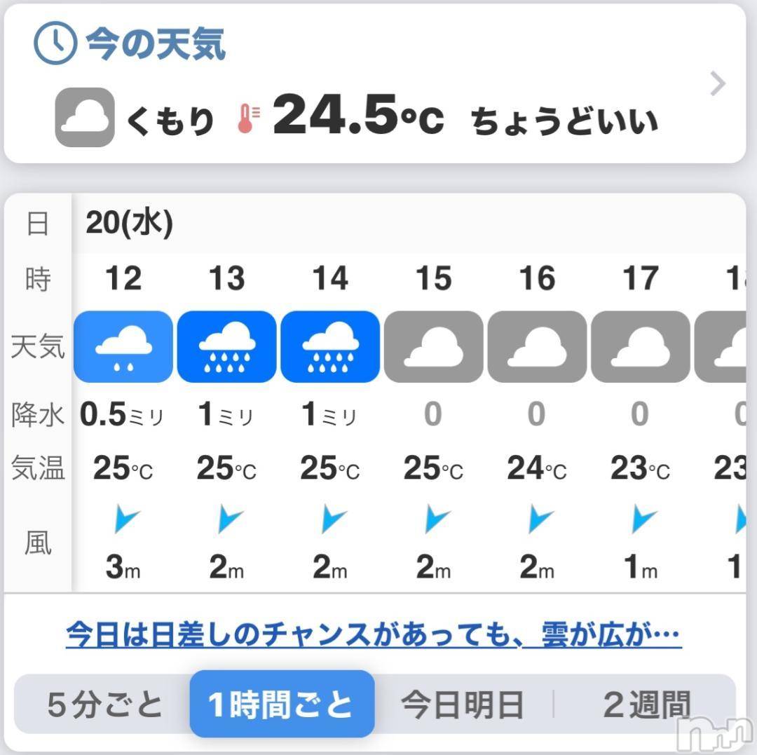 新潟人妻デリヘル熟女の風俗 最終章(ジュクジョノフウゾクサイシュウショウ)ほのか(54)の2024年11月20日写メブログ「検査&検査」