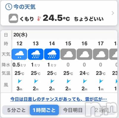 新潟人妻デリヘル 熟女の風俗 最終章(ジュクジョノフウゾクサイシュウショウ) ほのか(54)の11月20日写メブログ「検査&検査」