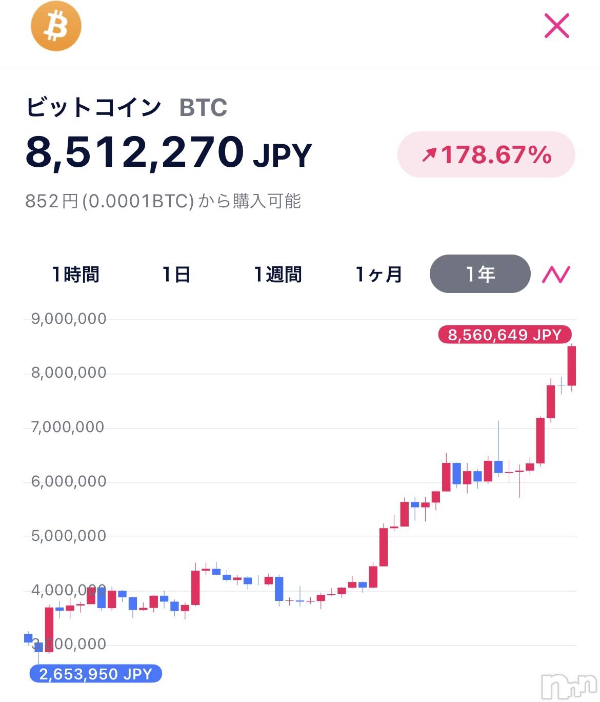 ��ë����Х��顦�����CLUB��Paladin(����֡��ѥ�ǥ���) ��2024ǯ2��28���̥�֥����ֺǹ��͹������