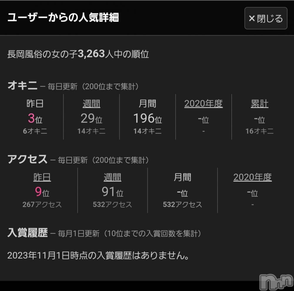 三条デリヘルコスプレ専門店　BLUE MOON(ブルームーン) 小悪魔女子☆みう(20)の11月9日写メブログ「お疲れ様です🥱 𓈒𓂂𓏸」
