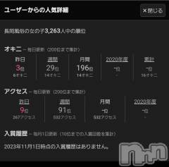 三条デリヘルコスプレ専門店　BLUE MOON(ブルームーン) 小悪魔女子☆みう(20)の11月9日写メブログ「お疲れ様です🥱 𓈒𓂂𓏸」