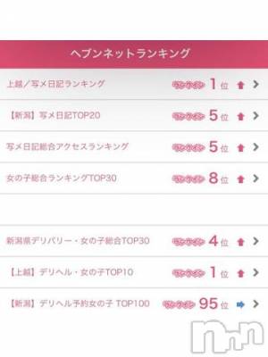 上越デリヘル RICHARD（リシャール）(リシャール) 榮倉のの(22)の12月20日写メブログ「上越1位の女❤️❤️👏✨」