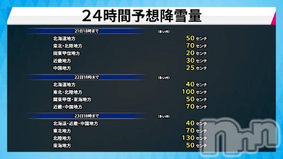 新潟ソープ新潟バニーコレクション(ニイガタバニーコレクション) ノノ(22)の1月21日写メブログ「ゆき！」