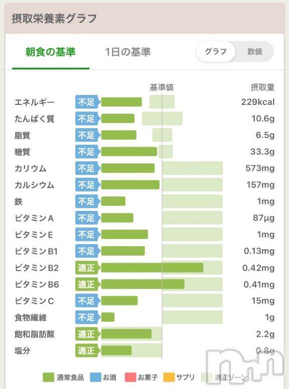 新潟ソープ新潟バニーコレクション(ニイガタバニーコレクション)ノノ(22)の2026年1月26日写メブログ「[お題]from:あすけんさん」