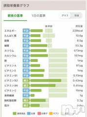 新潟ソープ新潟バニーコレクション(ニイガタバニーコレクション) ノノ(22)の1月26日写メブログ「[お題]from:あすけんさん」
