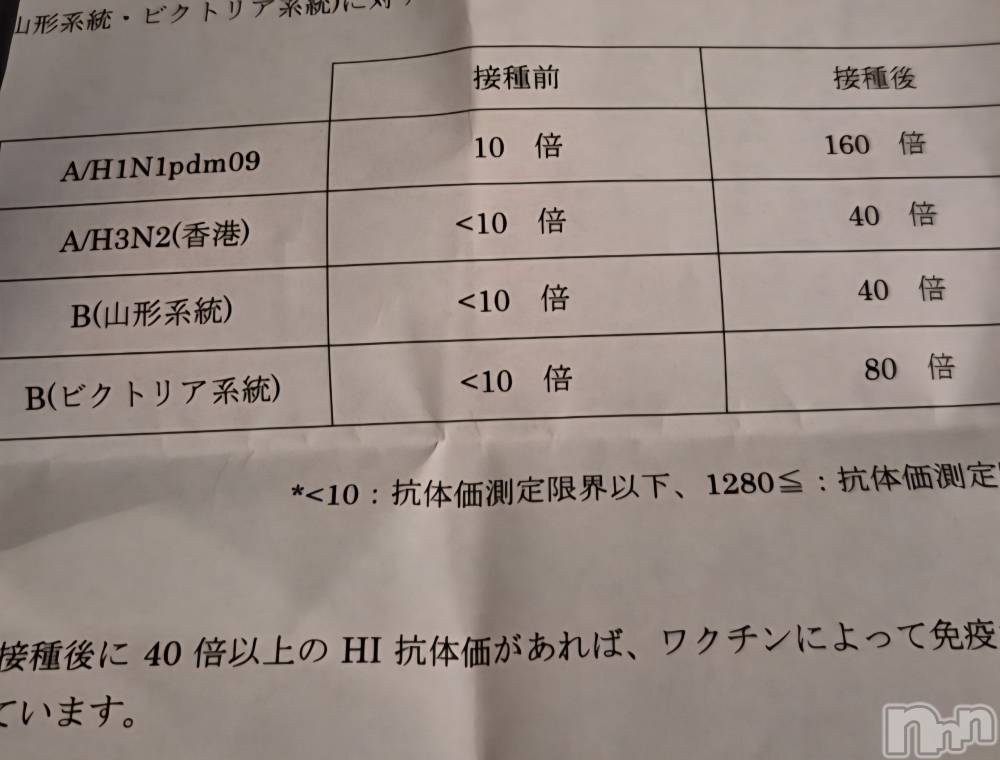 �����������Х��顦����ֽϽ�����Х��� Lips(���奯���祭��Х����åץ�) �����12��20���̥�֥����֥���ե륨�󥶹���✨��