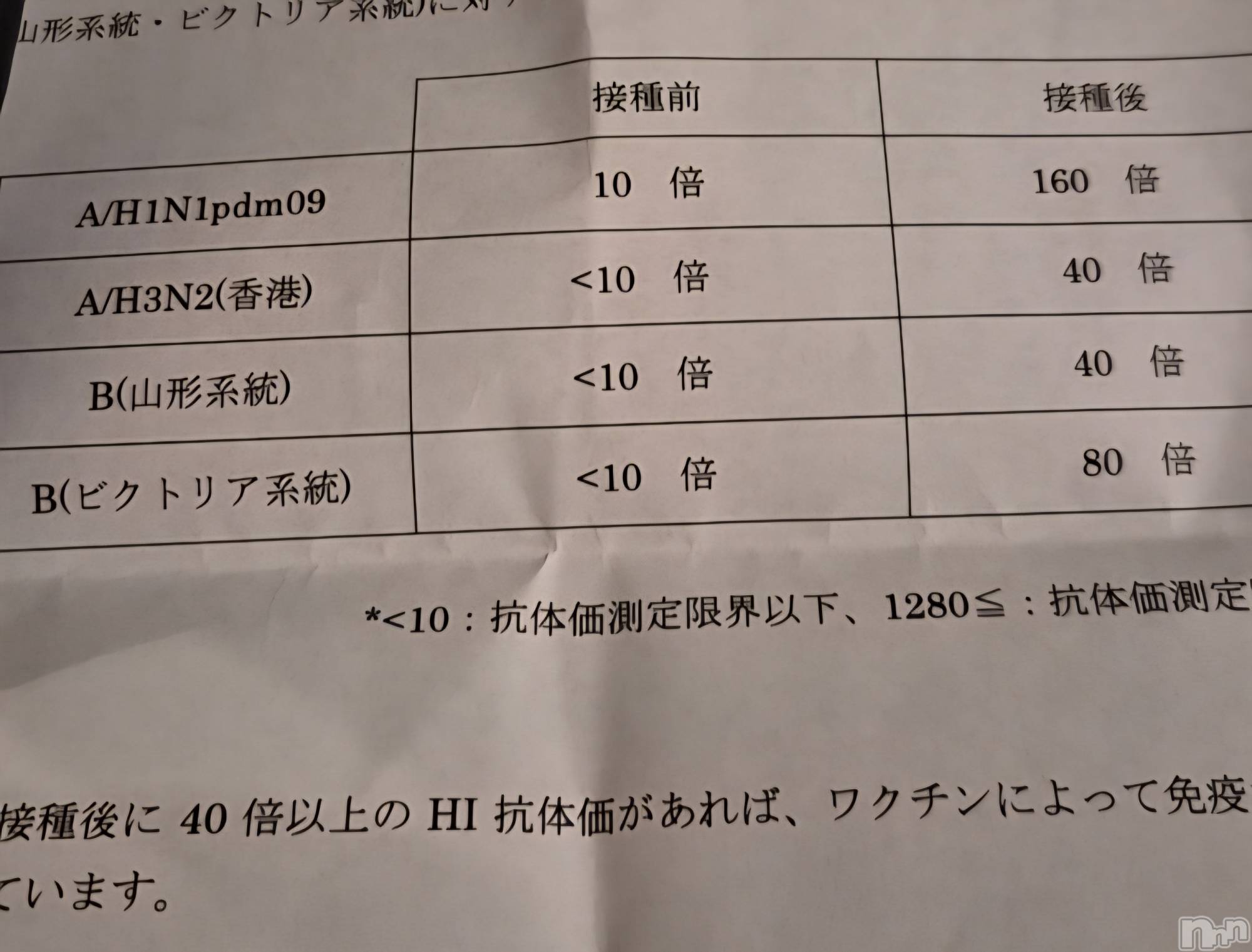 �����������Х��顦����ֽϽ�����Х��� Lips(���奯���祭��Х����åץ�) ��2025ǯ12��20���̥�֥����֥���ե륨�󥶹���✨��