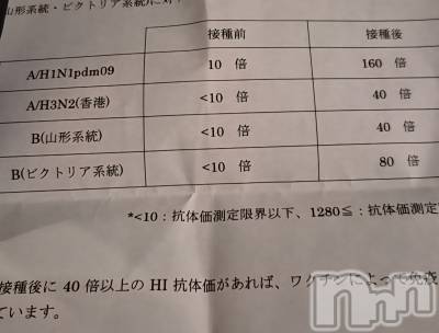 �����������Х��顦����ֽϽ�����Х��� Lips(���奯���祭��Х����åץ�) �����12��20���̥�֥����֥���ե륨�󥶹���✨��