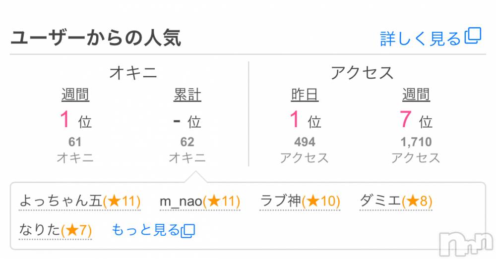 長岡デリヘルMimi(ミミ) おみ(24)の6月8日写メブログ「おおっ！」