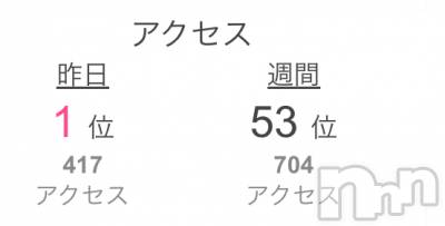 長岡デリヘル Mimi(ミミ) おみ(24)の6月6日写メブログ「アクセスヒット⭐️」