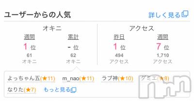 長岡デリヘル Mimi(ミミ) おみ(24)の6月8日写メブログ「おおっ！」