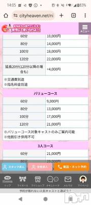 新潟デリヘル 新潟市鳥屋野潟ちゃんこ(ニイガタシトヤノガタチャンコ) まこ(45)の11月20日写メブログ「初めてのお兄さんへ」