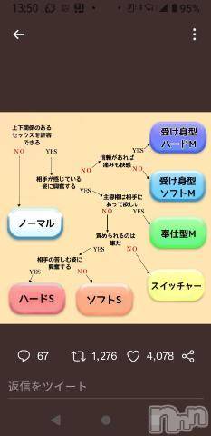 新潟人妻デリヘル熟女の風俗 最終章(ジュクジョノフウゾクサイシュウショウ)ゆうり(40)の2024年7月7日写メブログ「結果おしえてー🐧」