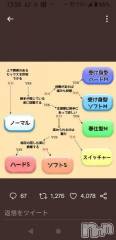 新潟人妻デリヘル熟女の風俗 最終章(ジュクジョノフウゾクサイシュウショウ) ゆうり(40)の7月7日写メブログ「結果おしえてー🐧」