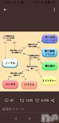 新潟人妻デリヘル 熟女の風俗 最終章(ジュクジョノフウゾクサイシュウショウ) ゆうり(40)の7月7日写メブログ「結果おしえてー🐧」