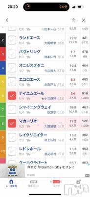 新潟デリヘル 新潟デリヘル倶楽部(ニイガタデリヘルクラブ) かえで(18)の11月12日写メブログ「名古屋12R」