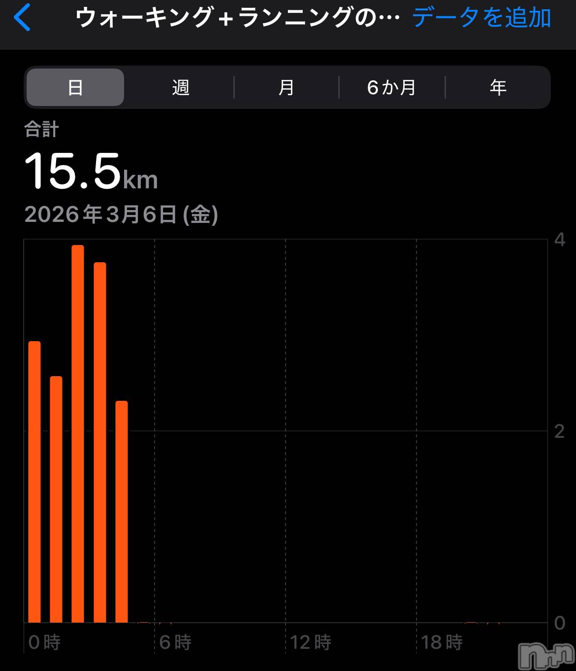 ����������ʥå��������륺�С�ROYAL ONE(���������) ��2026ǯ3��12���̥�֥����֤������λ����̡�