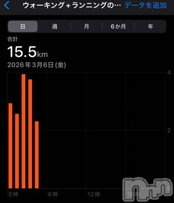 ����������ʥå��������륺�С�ROYAL ONE(���������) ���Ȥ�(21)��3��12���̥�֥����֤������λ����̡�