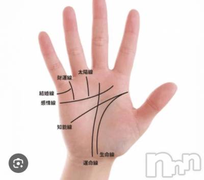 新潟デリヘル 熟女の風俗 最終章(ジュクジョノフウゾクサイシュウショウ) ちなつ(40)の1月17日写メブログ「エロ線」