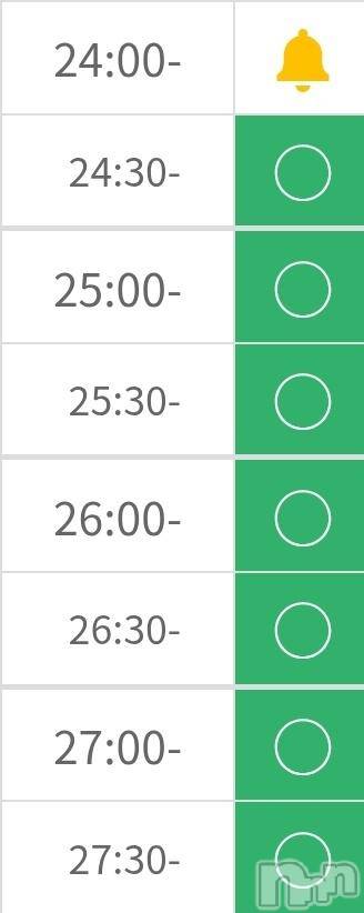 長岡デリヘル奥様特急 長岡店(オクサマトッキュウナガオカテン) ゆゆか(30)の7月8日写メブログ「ご予約ありがとう❤️」