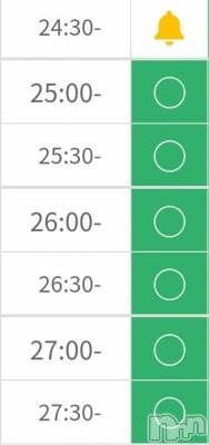 長岡デリヘル 奥様特急 長岡店(オクサマトッキュウナガオカテン) ゆゆか(30)の11月28日写メブログ「４時まで❤️」