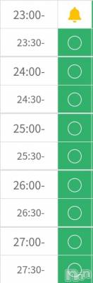 長岡デリヘル 奥様特急 長岡店(オクサマトッキュウナガオカテン) ゆゆか(30)の4月8日写メブログ「夜の空き❤️」