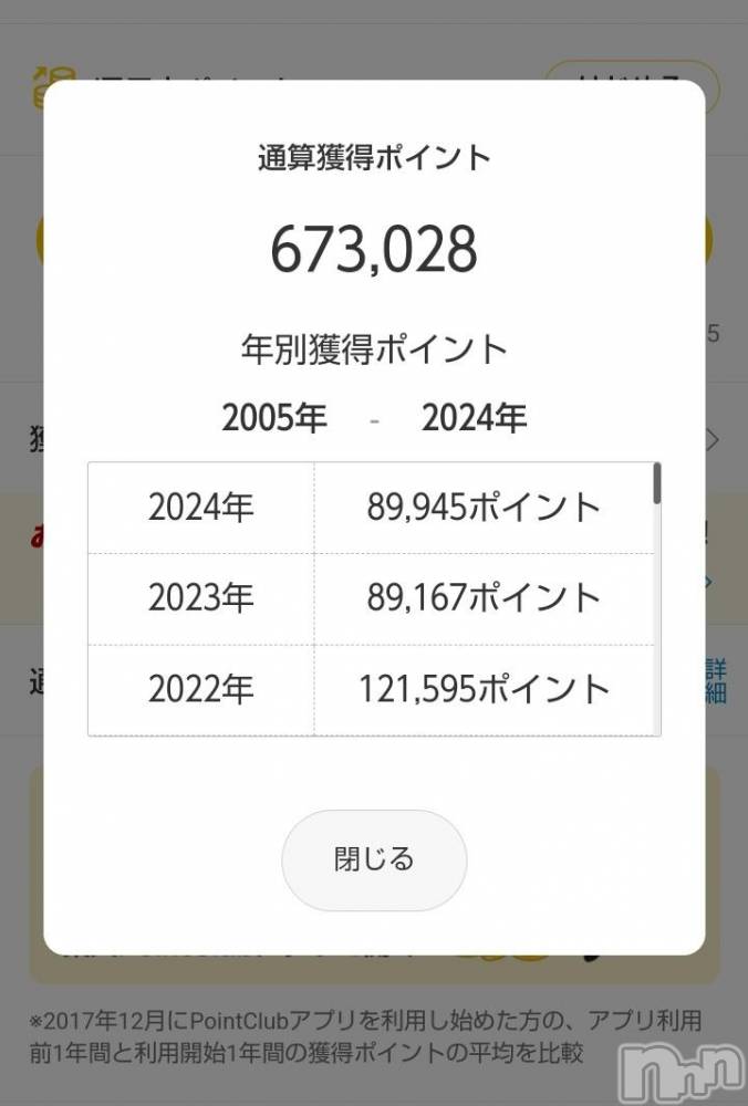 上越デリヘルHONEY(ハニー) みさき(♪)(47)の10月28日写メブログ「ポイ活」