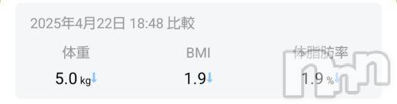 上越デリヘルHONEY(ハニー) みさき(♪)(47)の5月21日写メブログ「５kg減」