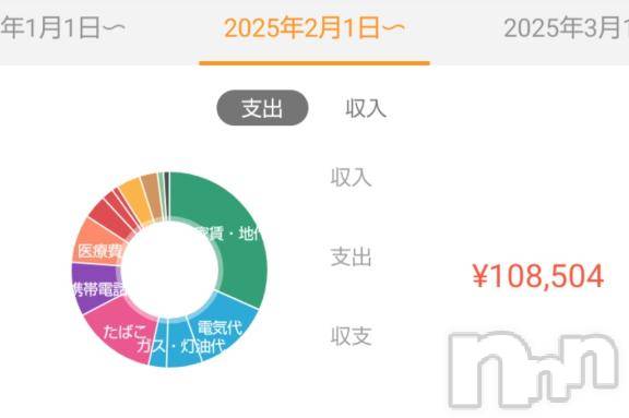 上越デリヘルHONEY(ハニー)みさき(♪)(47)の2025年3月1日写メブログ「目標達成～」
