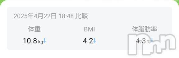 上越デリヘルHONEY(ハニー)みさき(♪)(47)の2025年10月22日写メブログ「約10kg減」