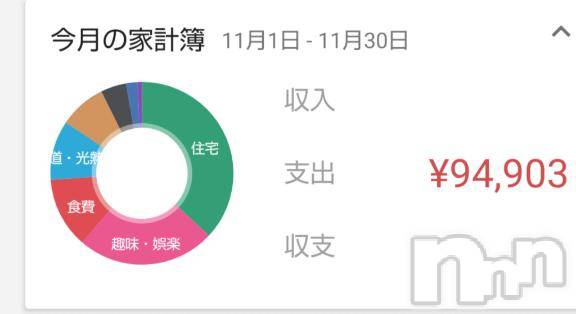 上越デリヘルHONEY(ハニー)みさき(♪)(47)の2025年11月30日写メブログ「目標達成！」