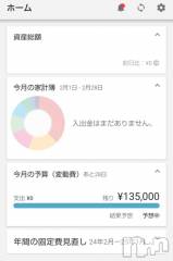 上越デリヘルHONEY(ハニー) みさき(♪)(47)の2月1日写メブログ「今月の目標」