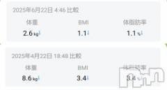 上越デリヘルHONEY(ハニー) みさき(♪)(47)の7月18日写メブログ「経過報告」