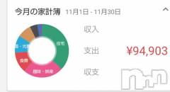 上越デリヘルHONEY(ハニー) みさき(♪)(47)の11月30日写メブログ「目標達成！」