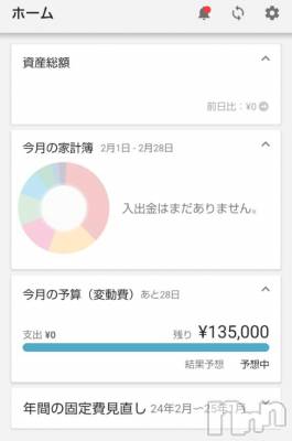 上越デリヘル HONEY(ハニー) みさき(♪)(47)の2月1日写メブログ「今月の目標」