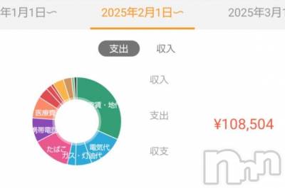 上越デリヘル HONEY(ハニー) みさき(♪)(47)の3月1日写メブログ「目標達成～」