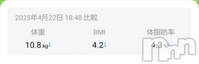 上越デリヘル HONEY(ハニー) みさき(♪)(47)の10月22日写メブログ「約10kg減」