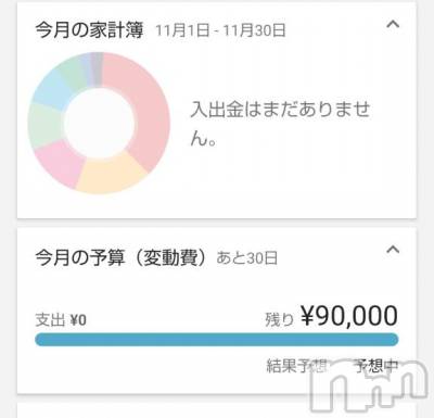 上越デリヘル HONEY(ハニー) みさき(♪)(47)の11月1日写メブログ「節約月間」