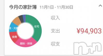 上越デリヘル HONEY(ハニー) みさき(♪)(47)の11月30日写メブログ「目標達成！」