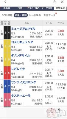 三条デリヘル 新潟デリヘル倶楽部　三条店(ニイガタデリヘルクラブ　サンジョウテン) かえで(18)の12月28日写メブログ「あなたの夢は咲きましたか？🏇」