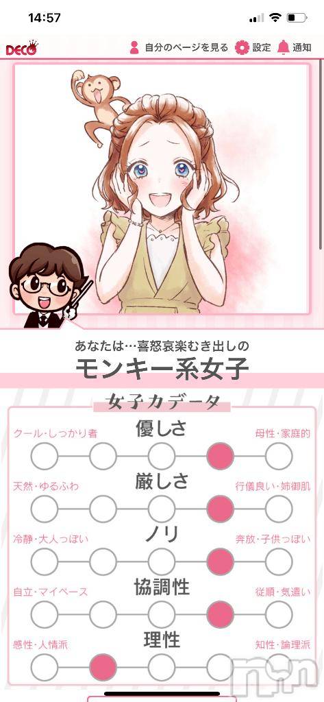 新潟デリヘル奥様特急 新潟店(オクサマトッキュウニイガタテン)ひみか(20)の2025年2月7日写メブログ「AI性格診断やってみた🧠」