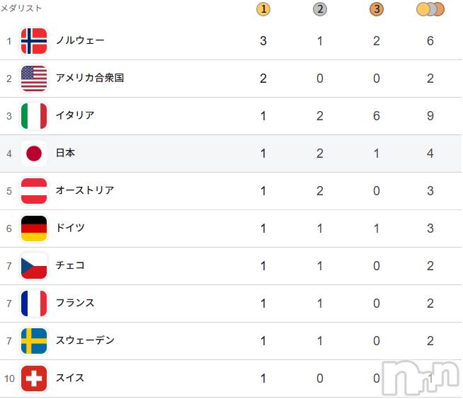 ��Į����Х��顦�����club Diana(����֥ǥ�����) ��2026ǯ2��10���̥�֥�����🌸�жФ��ޤ�🌸��