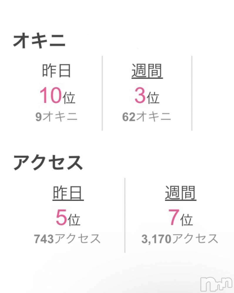 新潟デリヘルSecret Love(シークレットラブ) えみ☆超S級綺麗美貌(31)の3月4日写メブログ「ありがとうございます♡」