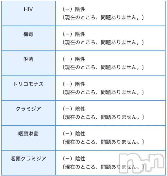 新潟デリヘルSecret Love(シークレットラブ) えみ☆超S級綺麗美貌(31)の4月4日写メブログ「検査結果」